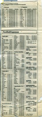 Frequenzliste DDR April 1990
Liste der TV- und UKW-Frequenzen vom Frühjahr 1990 (Quelle: FF Dabei)
Schlüsselwörter: Frequenzliste TV UKW DDR 1990