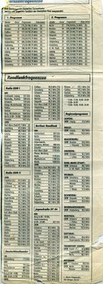 Frequenzliste DDR April 1990
Liste der TV- und UKW-Frequenzen vom Frühjahr 1990 (Quelle: FF Dabei)
Schlüsselwörter: Frequenzliste TV UKW DDR 1990